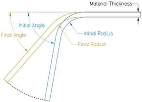 springback in sheet metal|spring back formula.